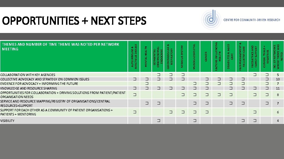 OPPORTUNITIES + NEXT STEPS AUTOIMMUNE & INFECTIOUS DISEASE MENTAL HEALTH CONGENITALCHROMOSOMALENDOCRINE CARDIOVASCULAR & RESPIRATORY