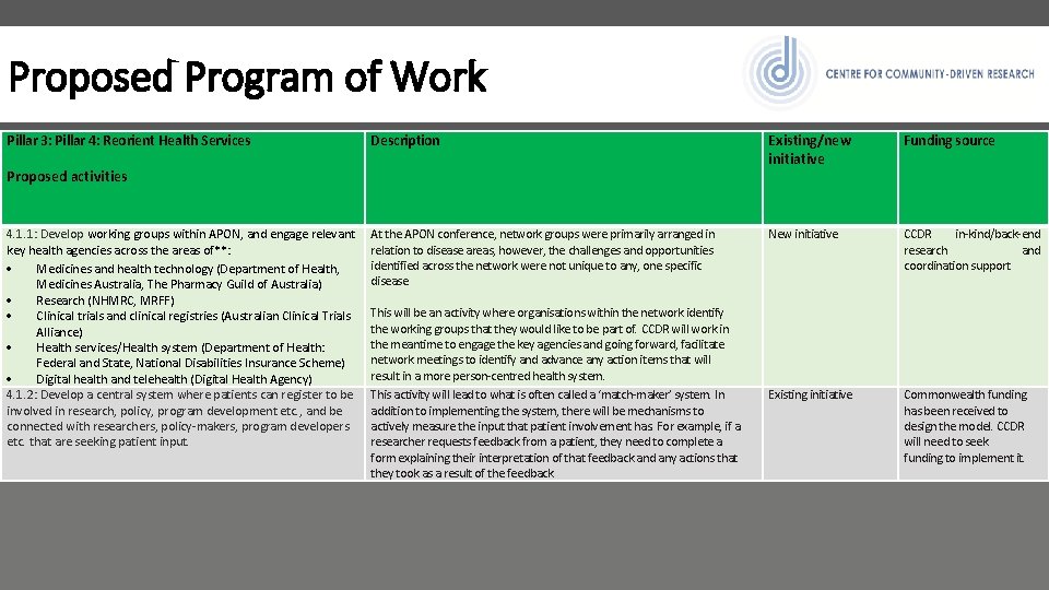 Proposed Program of Work Pillar 3: Pillar 4: Reorient Health Services Description Existing/new initiative