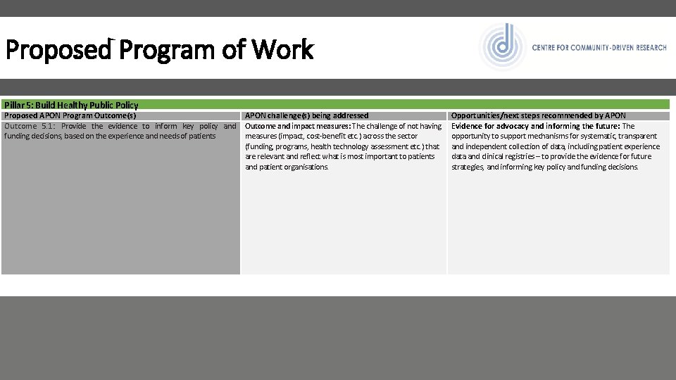 Proposed Program of Work Pillar 5: Build Healthy Public Policy Proposed APON Program Outcome(s)