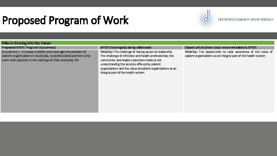 Proposed Program of Work Pillar 6: Moving into the Future Proposed APON Program Outcome(s)