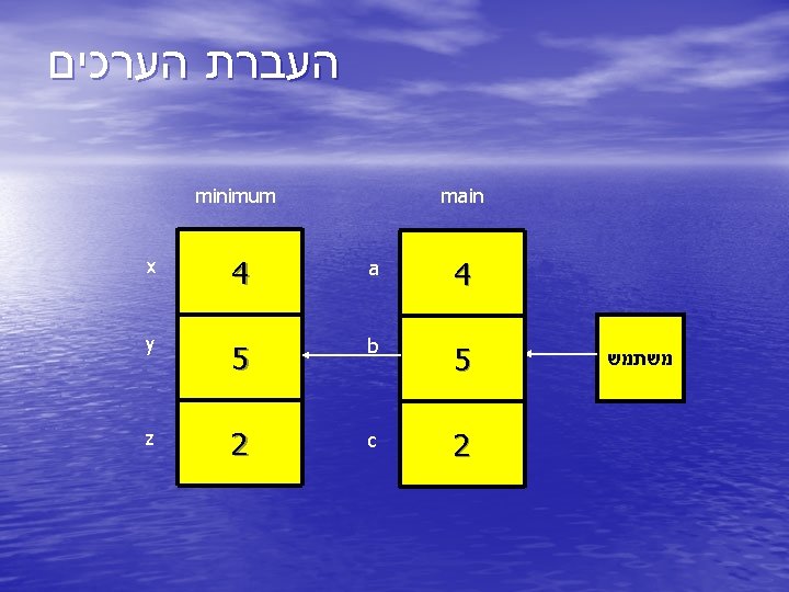  העברת הערכים main minimum 4 a 4 y 5 b 5 z 2