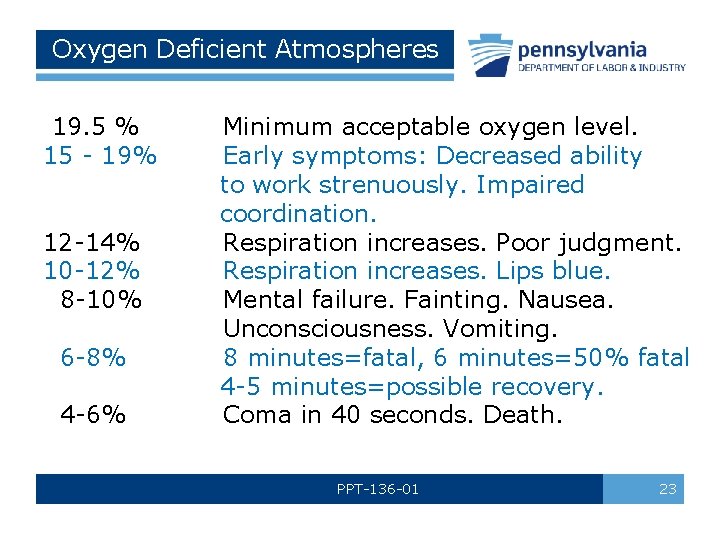 Oxygen Deficient Atmospheres 19. 5 % Minimum acceptable oxygen level. 15 - 19% Early