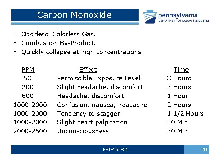 Carbon Monoxide o Odorless, Colorless Gas. o Combustion By-Product. o Quickly collapse at high