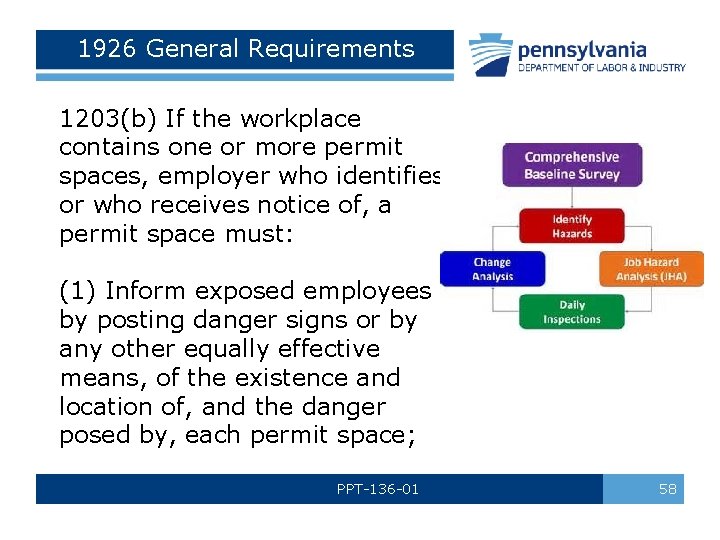 1926 General Requirements 1203(b) If the workplace contains one or more permit spaces, employer