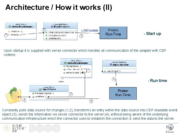 Architecture / How it works (II) - Start up Upon startup it is supplied