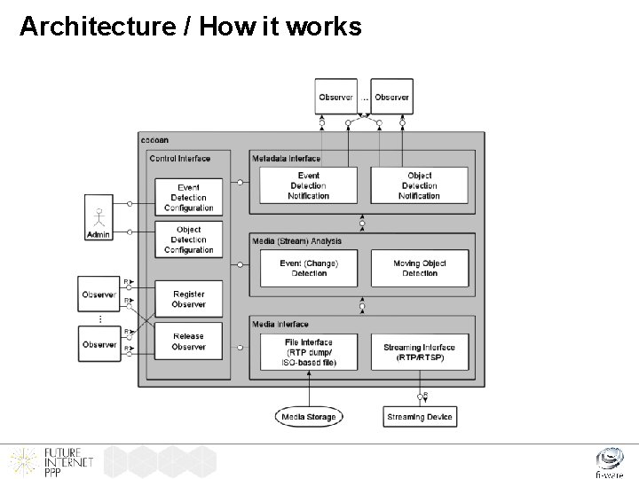 Architecture / How it works 