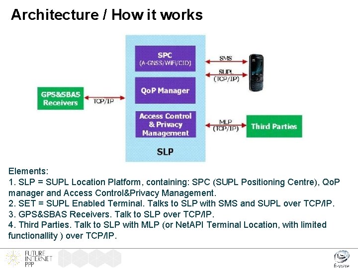 Architecture / How it works Elements: 1. SLP = SUPL Location Platform, containing: SPC