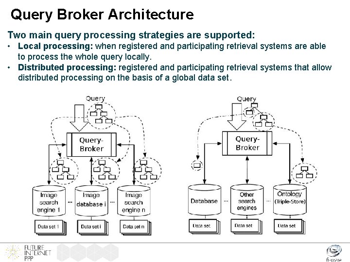 Query Broker Architecture Two main query processing strategies are supported: • Local processing: when