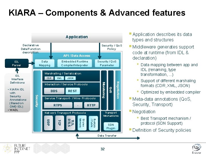 KIARA – Components & Advanced features § Application describes its data Application Declarative Data/Function