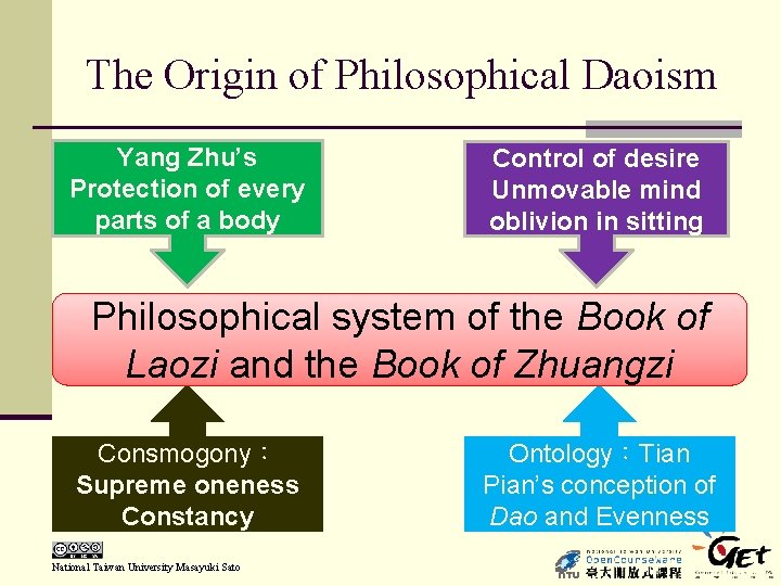The Origin of Philosophical Daoism Yang Zhu’s Protection of every parts of a body
