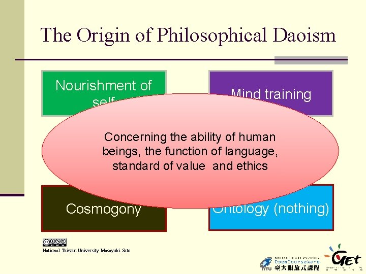 The Origin of Philosophical Daoism Nourishment of self Mind training Concerning the ability of