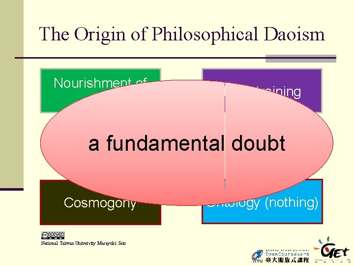 The Origin of Philosophical Daoism Nourishment of self Mind training a fundamental doubt Cosmogony