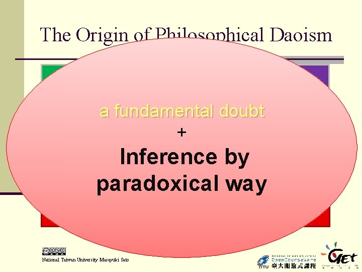 The Origin of Philosophical Daoism 養生思想 心術論 a fundamental doubt + Inference by paradoxical