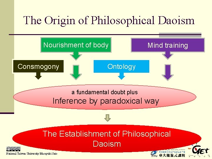 The Origin of Philosophical Daoism Nourishment of body Consmogony Mind training Ontology a fundamental
