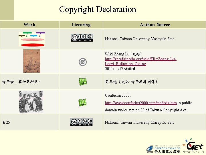 Copyright Declaration Work Licensing Author/ Source National Taiwan University Masayuki Sato Wiki Zhang Lu