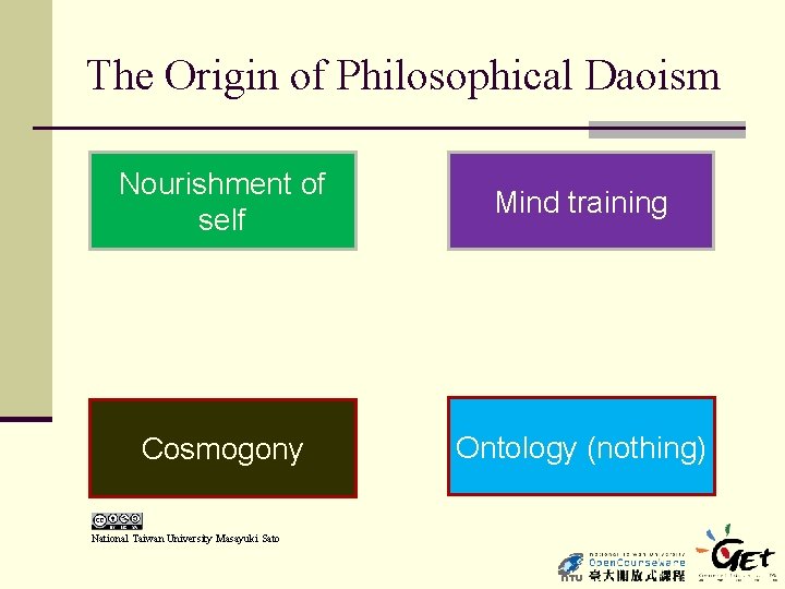 The Origin of Philosophical Daoism Nourishment of self Mind training Cosmogony Ontology (nothing) National