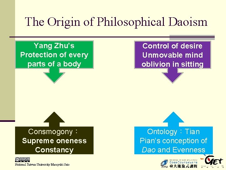 The Origin of Philosophical Daoism Yang Zhu’s Protection of every parts of a body
