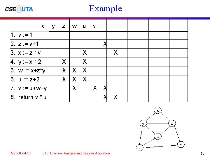 Example x y z w u v 1. v : = 1 2. z