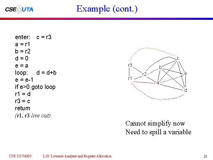 Example (cont. ) enter: c = r 3 a = r 1 b =