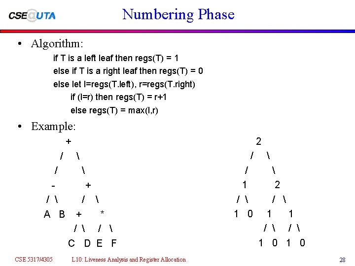 Numbering Phase • Algorithm: if T is a left leaf then regs(T) = 1