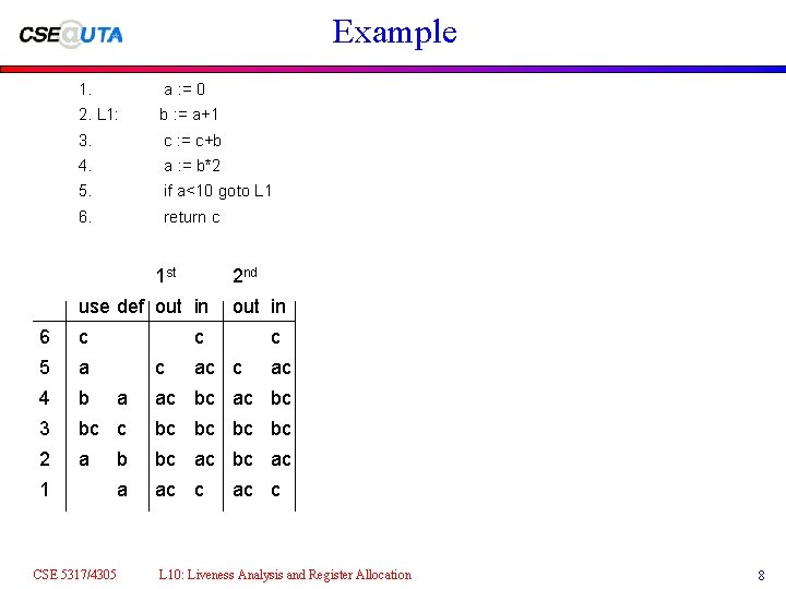 Example 1. a : = 0 2. L 1: b : = a+1 3.