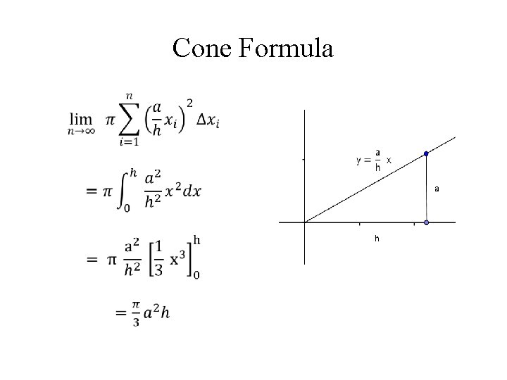Cone Formula 