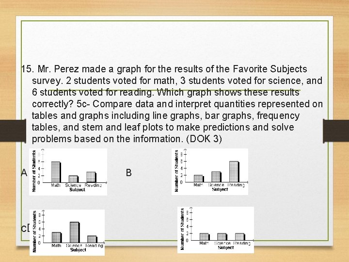 15. Mr. Perez made a graph for the results of the Favorite Subjects survey.