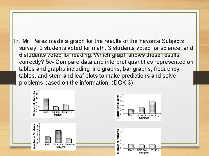 17. Mr. Perez made a graph for the results of the Favorite Subjects survey.