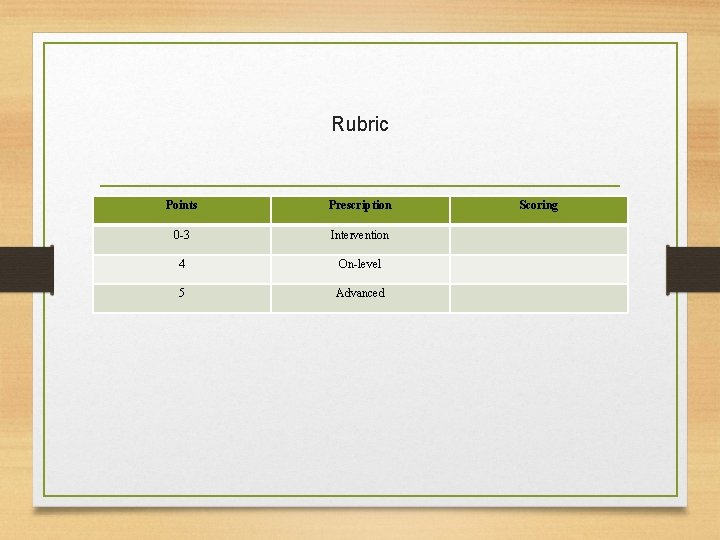Rubric Points Prescription 0 -3 Intervention 4 On-level 5 Advanced Scoring 
