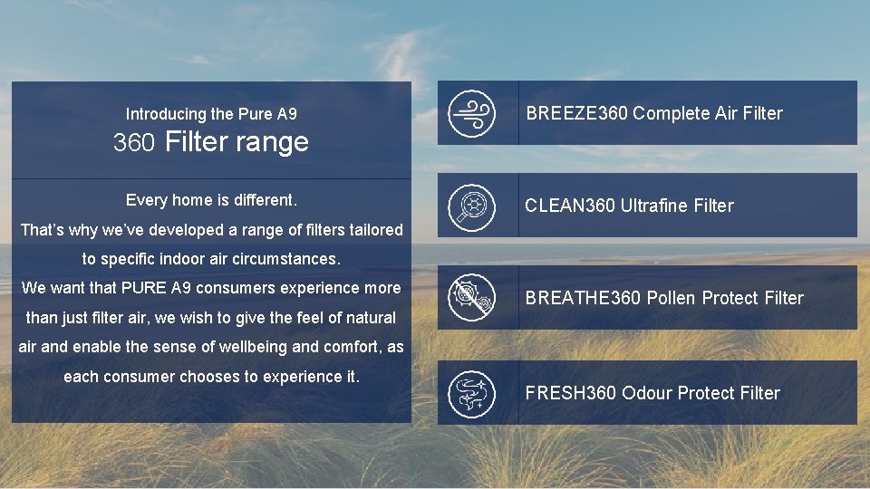 Introducing the Pure A 9 BREEZE 360 Complete Air Filter 360 Filter range Every Introducing the Pure A 9 BREEZE 360 Complete Air Filter 360 Filter range Every