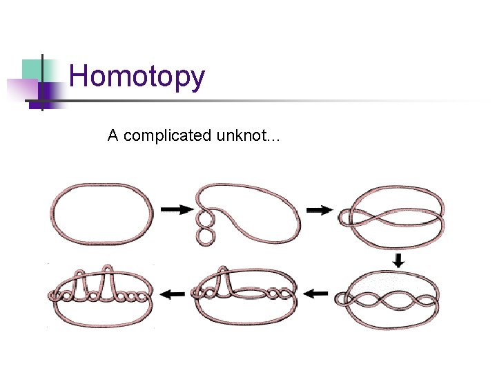 Homotopy A complicated unknot… 