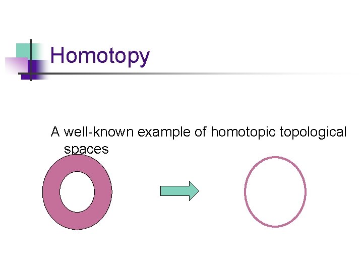 Homotopy A well-known example of homotopic topological spaces 