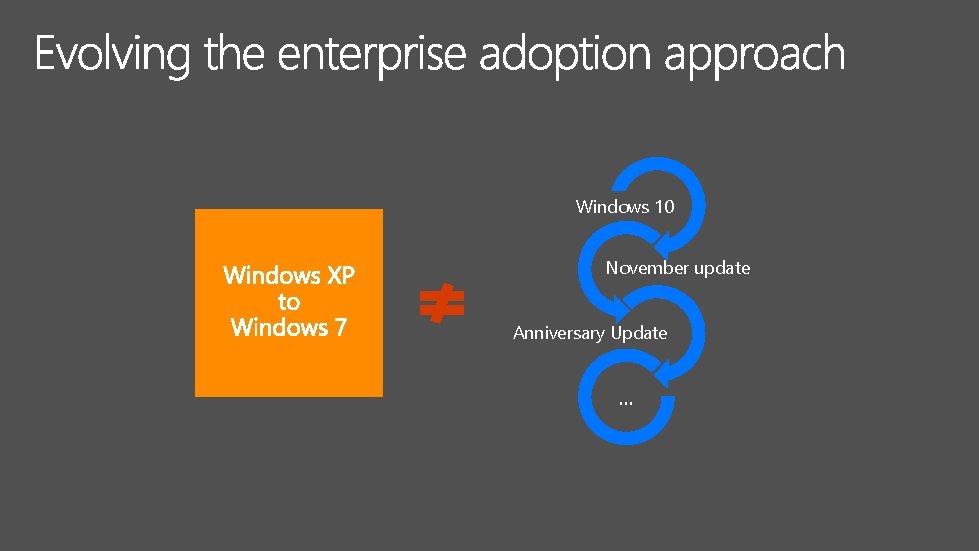 Windows 10 November update Anniversary Update … 