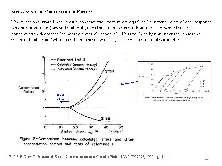 Stress & Strain Concentration Factors The stress and strain linear elastic concentration factors are