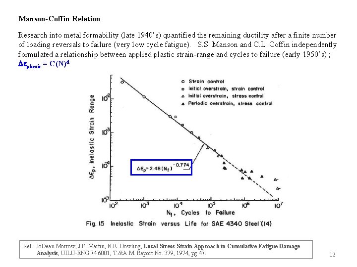 Manson-Coffin Relation Research into metal formability (late 1940’s) quantified the remaining ductility after a