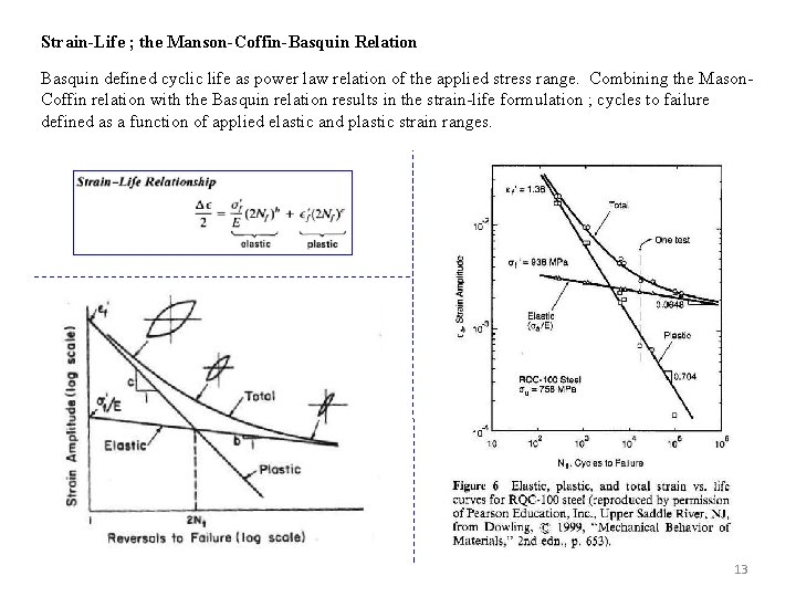 Strain-Life ; the Manson-Coffin-Basquin Relation Basquin defined cyclic life as power law relation of