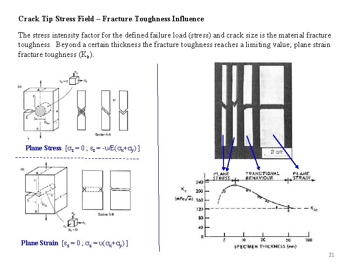 Crack Tip Stress Field – Fracture Toughness Influence The stress intensity factor for the