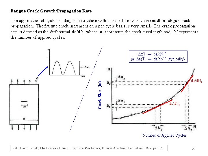 Fatigue Crack Growth/Propagation Rate The application of cyclic loading to a structure with a