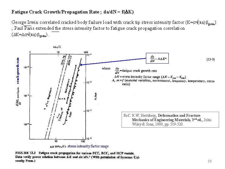 Fatigue Crack Growth/Propagation Rate ; da/d. N = f( K) crack growth rate George