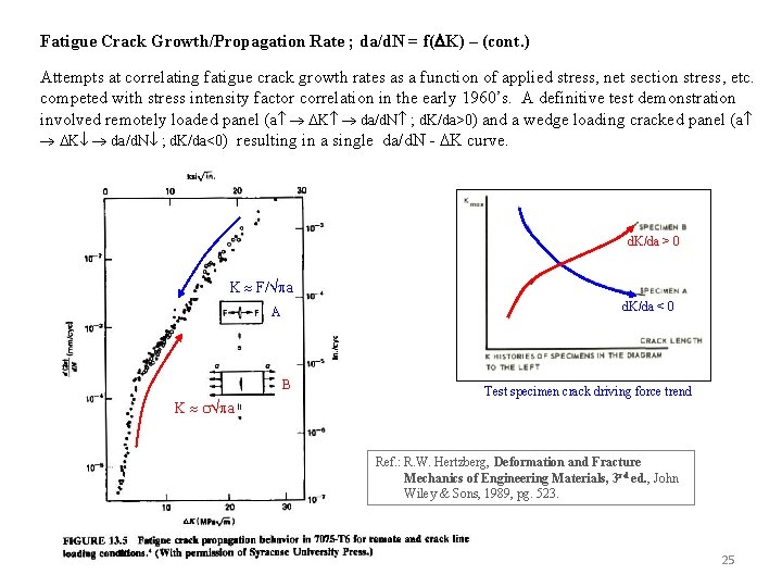 Fatigue Crack Growth/Propagation Rate ; da/d. N = f( K) – (cont. ) Attempts