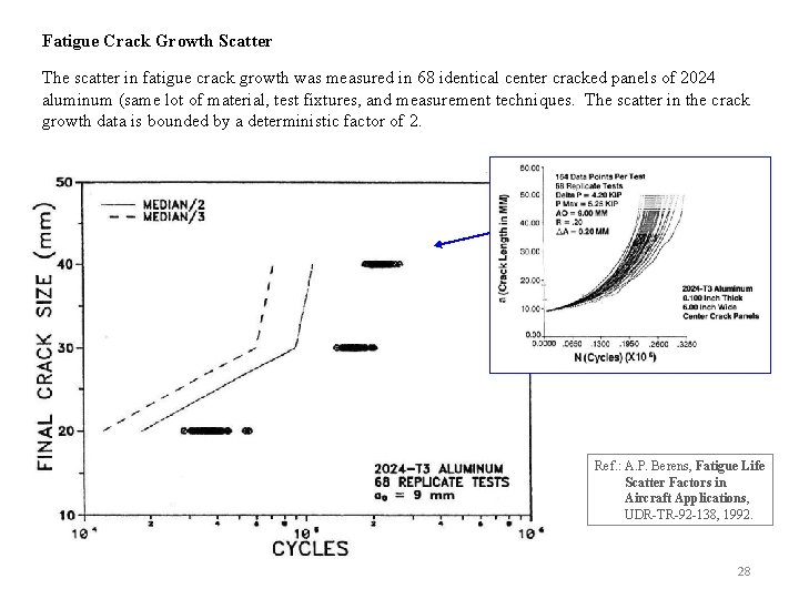 Fatigue Crack Growth Scatter The scatter in fatigue crack growth was measured in 68