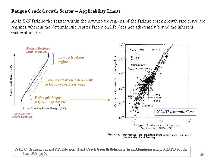 Fatigue Crack Growth Scatter – Applicability Limits As in S-N fatigue the scatter within