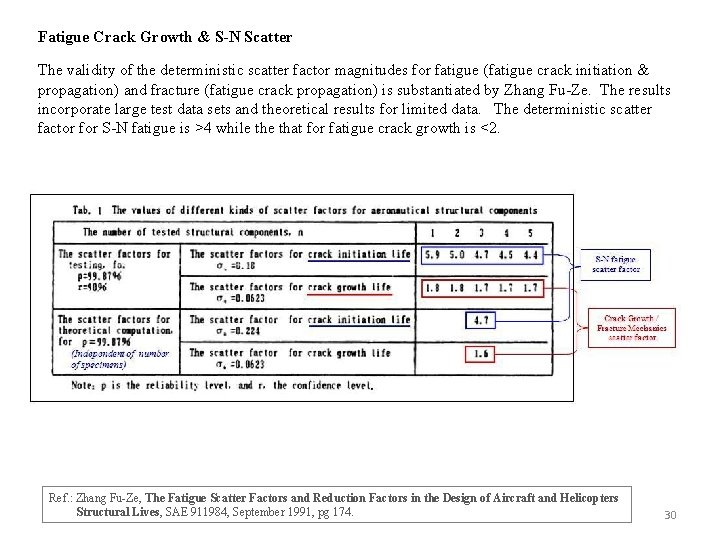 Fatigue Crack Growth & S-N Scatter The validity of the deterministic scatter factor magnitudes