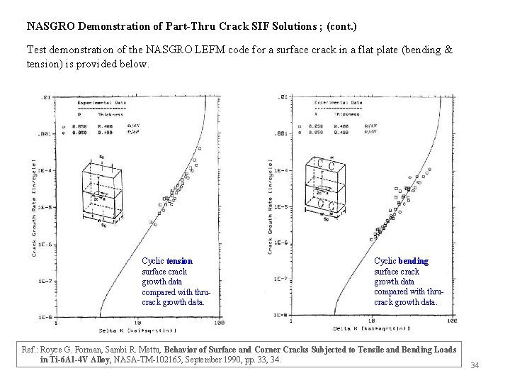 NASGRO Demonstration of Part-Thru Crack SIF Solutions ; (cont. ) Test demonstration of the