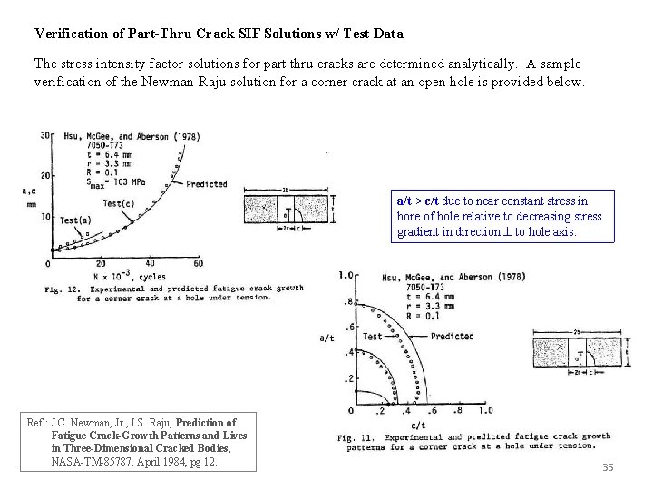 Verification of Part-Thru Crack SIF Solutions w/ Test Data The stress intensity factor solutions