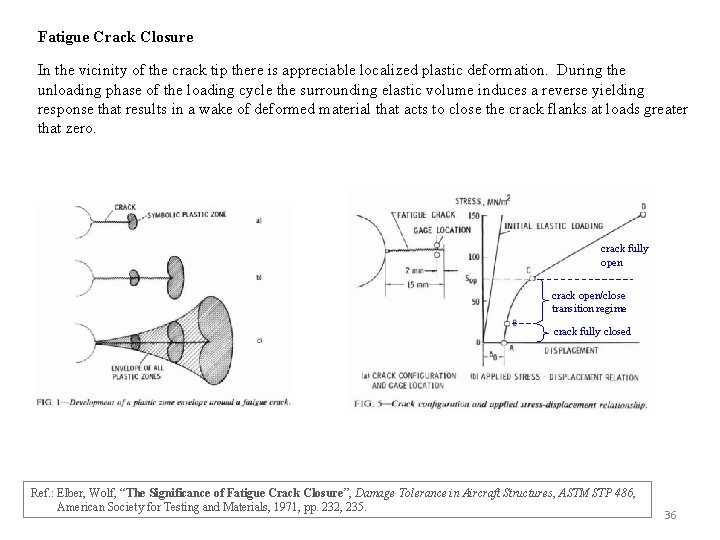 Fatigue Crack Closure In the vicinity of the crack tip there is appreciable localized