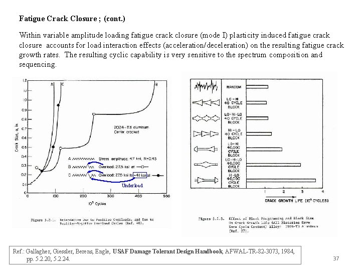 Fatigue Crack Closure ; (cont. ) Within variable amplitude loading fatigue crack closure (mode