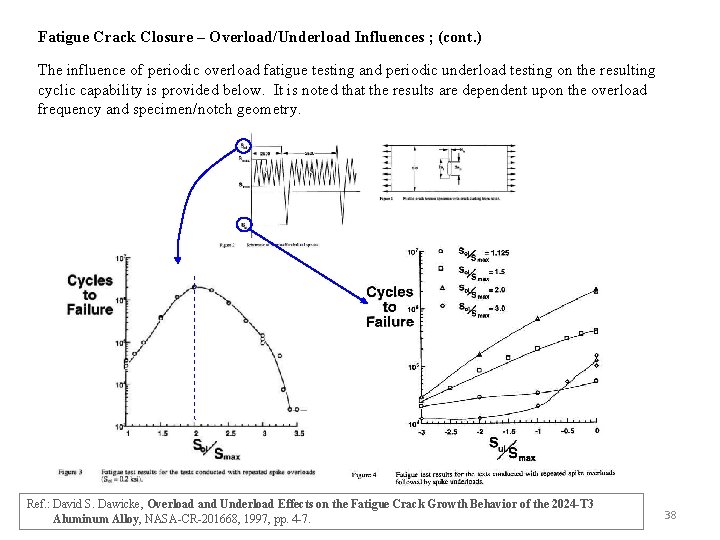 Fatigue Crack Closure – Overload/Underload Influences ; (cont. ) The influence of periodic overload
