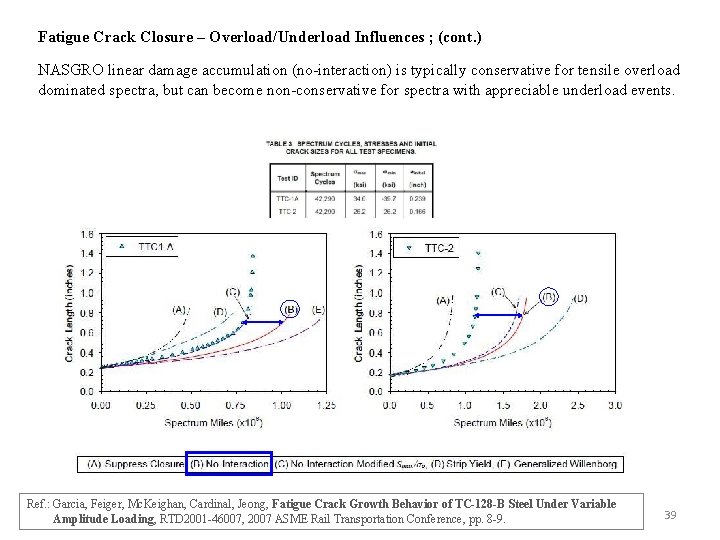 Fatigue Crack Closure – Overload/Underload Influences ; (cont. ) NASGRO linear damage accumulation (no-interaction)