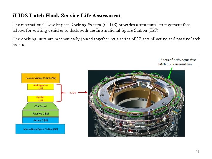 i. LIDS Latch Hook Service Life Assessment The international Low Impact Docking System (i.